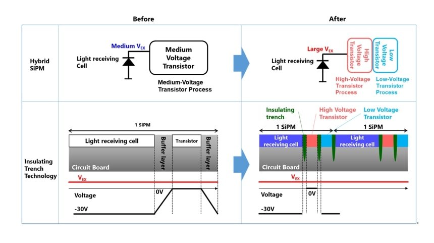 Toshiba Looks to Expand its Solid-State LiDAR to Transportation Infrastructure Monitoring